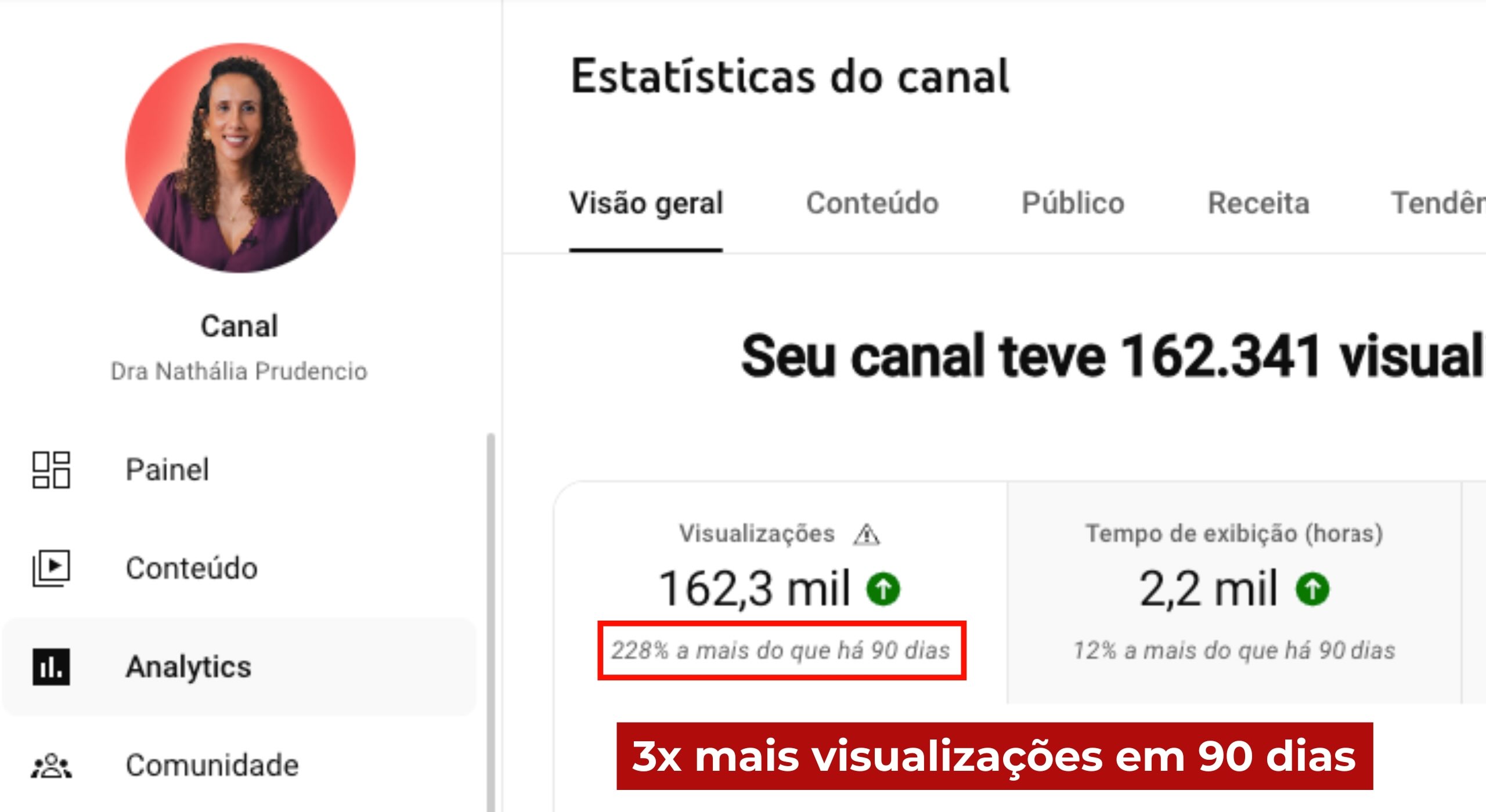 Analytics 90 dias